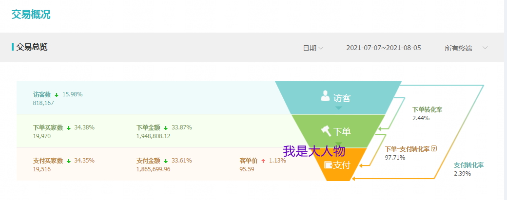 全面定位低成本打造爆款群矩陣-快速盤活店鋪輕松盈利！